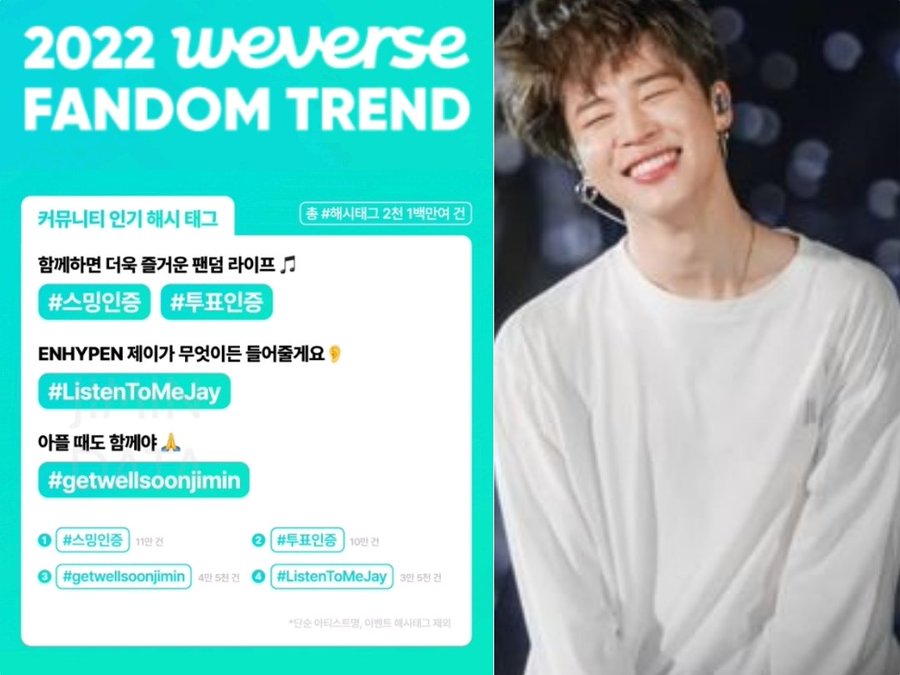 #GetWellSoonJimin was the Most Used hashtag specifically for an artist on Weverse in 2022